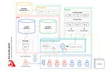 Arcadia Foundation DAO June Updates