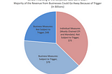 The Senate’s Revenue-Trigger Giveaway to Businesses