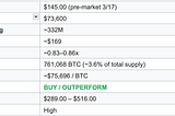 NEU Blockchain Capital Markets Research: MSTR