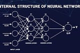 Deep Learning: Neural Network for Classification with Tensor Flow