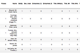 Dummy Variables Done Right