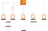 Auto-Scaling EC2 Instances