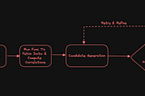 Automated Insight Generation Using DSPy For High Quality Results