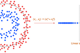 Kernels for Machine Learning