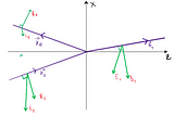 Reflection and Transmission of Electromagnetic Waves: Part 3