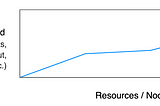 What is Scalability?