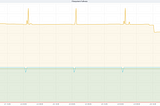 Why Logging to the MySQL Database is an Antipattern