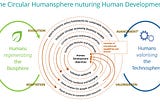 Making the Circular Economy work for Human Development