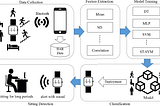 Human Activity Recognition Using Machine Learning and Deep Learning Models