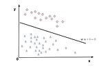 SVM(Part-1): Prerequisites — vectors, linear separability and hyperplane