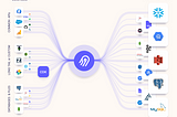 Extraindo e carregando dados de forma fácil com Airbyte