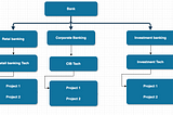 Managing tags at scale on AWS