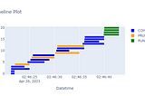 Introducing Timeline Plot: a New Feature of Optuna v3.2