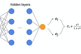 RankNet, LambdaRank TensorFlow Implementation — part I