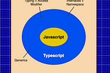 Typescript — A Javascript that scales