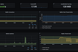 Extend your monitoring stack in Openshift 3.11 to monitor MySql Server