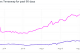 AMM DEX comparison on Ethereum vs Terra (Uniswap vs Terraswap)