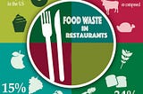 Reducing food waste is reducing food cost (1 of 6)