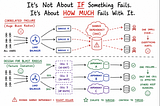 The Scariest Outages Don’t Come From Bugs. They Come From Correlated Failures.