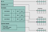 Demystifying Database Impedance Mismatch: A Simple, Straightforward Guide