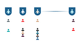 Minding your P’s and Queues: Flow Management by Queueing Theory