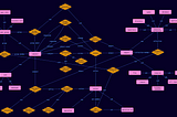 Identity and access management with TypeDB: Part III, inference