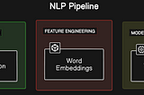 Quora’s Similar Question: NLP Pipeline