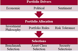 Acting Like a Portfolio Manager