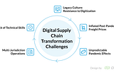 Major Challenges of Digital Transformation of Supply Chain in 2022