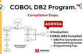 COBOL DB2 Precompilation Process flow diagram.