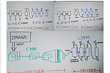 Encoder Decoder Models