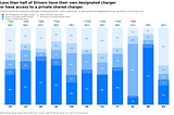 The #1 Barrier to EV Adoption Has Shifted. Here’s What That Means for Drivers