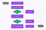 Revolutionising Information Retrieval with Generative AI (Text-to-SQL)