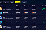 Robots Farm Token & Massive Updates coming Soon!