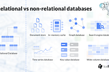 Relational (SQL) vs non-relational (NoSQL) databases