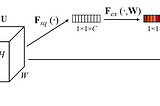 Rethinking SENet: Squeeze and Excitation Network
