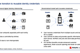 Moving to a decentralised identity model and reusable credentials — a paradigm shift or an…