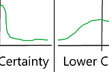 Story Points Do Not Depict Risk, Uncertainty, Capacity…