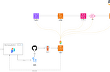 IDP port e Crossplane composition no Amazon EKS [Lab Session]