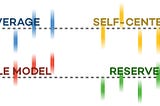 New Global Study Defines 4 Personality Types— From Self-Centered to Role Model