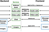 Grokking the Mobile System Design Interview