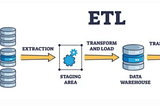 Best Practices - To build robust & extensible ETL jobs