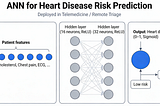 From Telemedicine Data to Heart Disease Prediction Using ANN (A Practical Walkthrough)