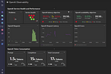 Dynatrace Davis AI automatically monitors OpenAI ChatGPT for performance, reliability and cost