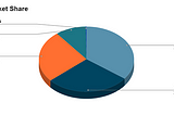 Michael Porter Industry Analysis: Indian Telecom Sector