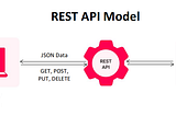REST API and Koa JS in simple words.