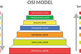 Understanding the OSI model for developers.