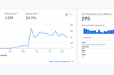 The 5 marketing channels I used to grow from $0 to $4k/mo in 3 months