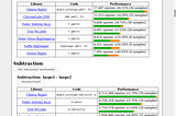 A fast BigInt.js in an evening, compiling C++ to JavaScript