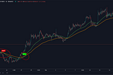 Misconceptions About Moving Average Crossover Strategy